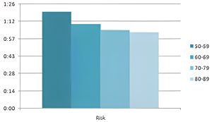 cancer-age-risk