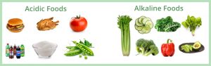 acidic-alkaline-food